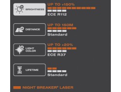 OSRAM Žárovka H4 12V 60/55W P43t NBL NEXT GENERATION +150% 2ks